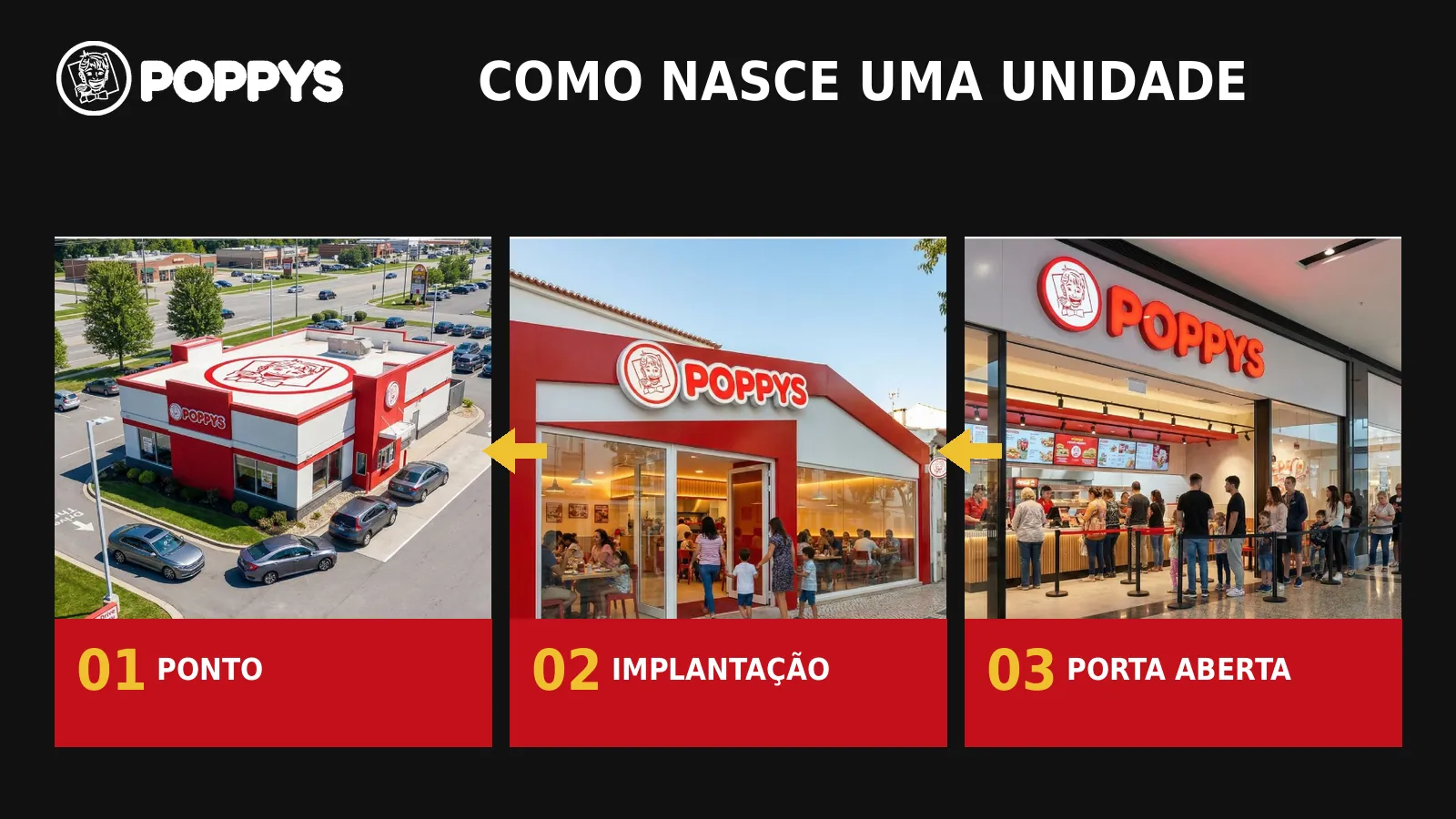 Do ponto vazio à porta aberta: como nasce uma unidade POPPYS